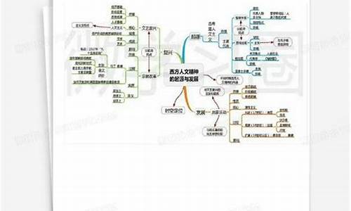 世界近代史知识框架图高中,高考世界近代史框架