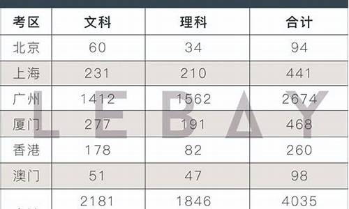 高考港澳台联考_高考港澳台联考2023