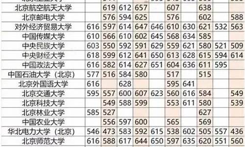 各省分数线2023年公布,各省分数线2023年公布时间