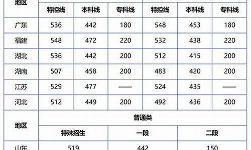 高考分数查询2021_高考分数查询2024