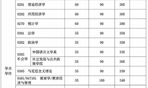 复旦大学研究生分数线是多少,复旦大学研究生分数线