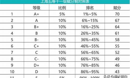 高考赋分人数比例_高考赋分人数