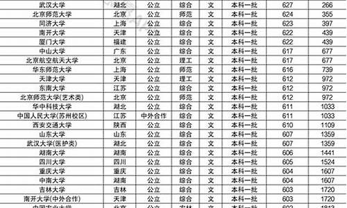 江苏高考985分数线2023_江苏高考985分数线一般是多少