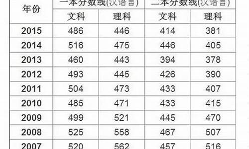 2016年新疆高考录取分数线单列类_新疆高考2016最高分