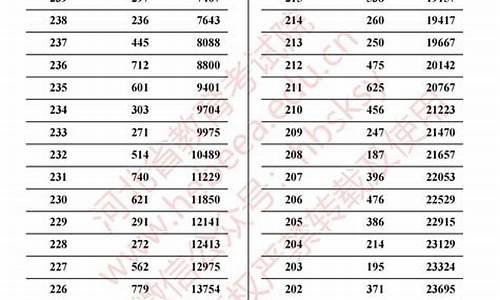 2022美术艺考分数线甘肃_2022美术艺考分数线