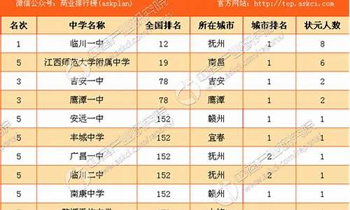 江西省2o21年高考状元,2024江西高考状元