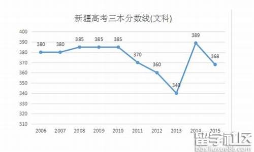 2016高考新疆文科,2016年新疆高考文科分数线