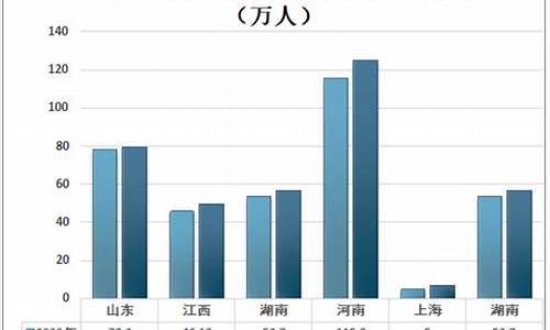 宿州高考人数_宿州高考人数2020