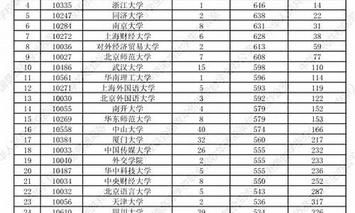 澳门大学2020年录取分数_澳门大学录取结果查询