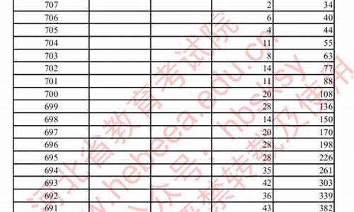 河北省排名高考_河北省排名高考总分多少