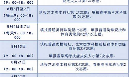 山东高考填报志愿时间_山东高考填报志愿时间表安排