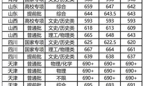 复旦大学历年录取线_往年复旦大学录取分数线