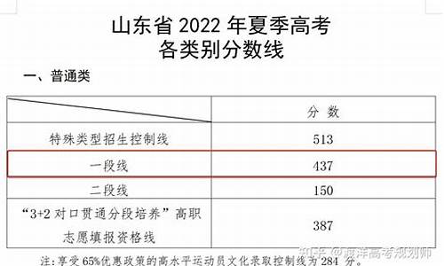 2020年山东公办本科最低录取分数线,山东考生公办本科最低分数线