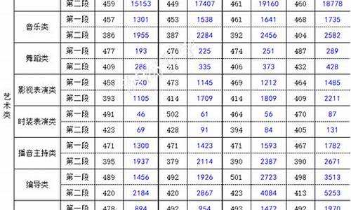 2017浙江高考录取投档,2017浙江高考各校录取分数线