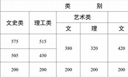 云南省2016高考状元_2016云南理科状元