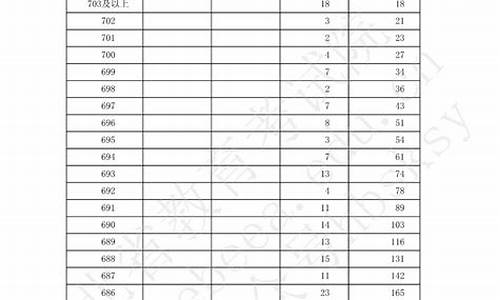 河北几号能查高考分_河北省几号能查高考成绩