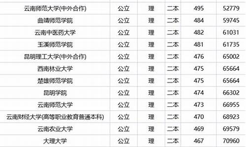 2本大学排名及分数线理科_2本大学排行榜理科