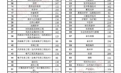 2023年一本录取分数线,2023年一本录取分数线什么时候公布