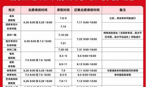 本科一批填报时间_本科一批填报时间陕西