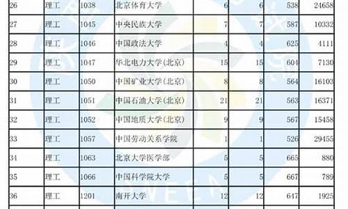 2014陕西高考投档线_2014年陕西高考理科分数线