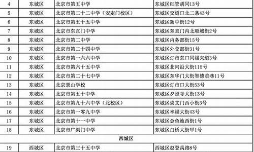 2024年北京高考地理,2021北京高考地理试题及解析