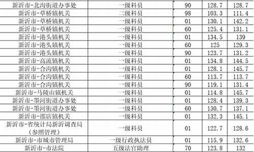 江苏省公务员分数线查询2024年_江苏省公务员分数线查询2024