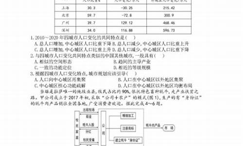 山西高考题2023化学_山西高考题2017