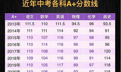 南宁中考分数线2022_南宁中考分数线2022公布时间