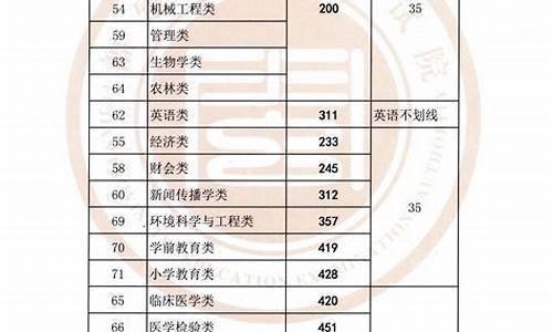 录取的控制线是什么意思_录取控制分数线什么意思