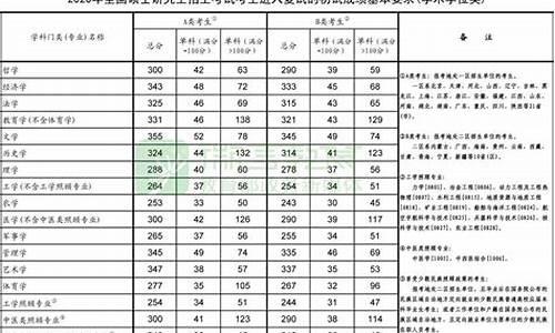 2020年专业分数线什么时候公布,2024各专业分数线什么时候出