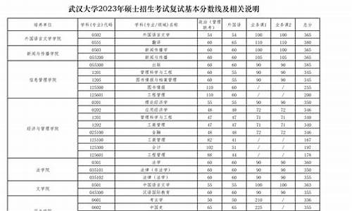 武汉大学考研分数线查询时间,武汉大学研究生报考分数