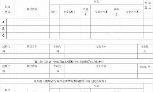 2024高考志愿填报指南_高考模拟志愿填报