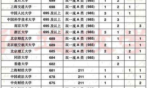 一中和森班分数线_一中和森班高考情况