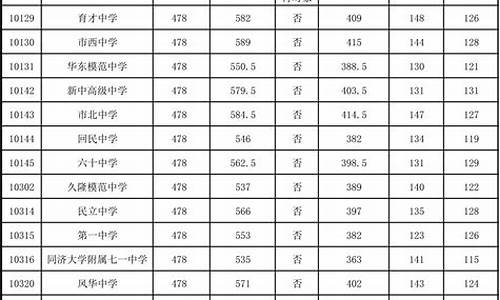 中考分数线2022年_中考分数线2022年公布福建