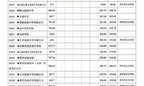 天津市中考录取分数线是多少_天津市中考录取分数线