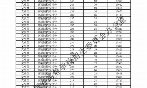 青海省2017年高考,青海省2017年高考分数线是多少