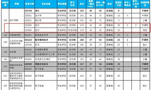 考研录取规则_考研录取名单什么时候公布