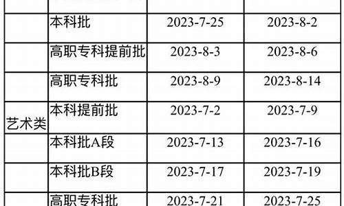 垫江2020高考上线人数,垫江高考时间2017