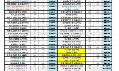 17年高考难易程度_17年高考难不难