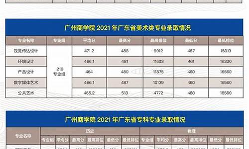 广州商学院录取分数_广州商学院录取分数线2020