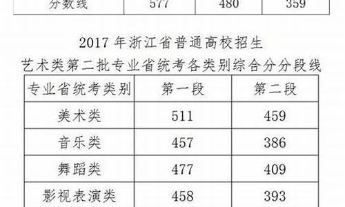 2017浙江高考各大学分数线_2017浙江高考各学校分数线