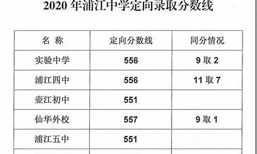 中考最低档分数线的能被录取吗,中考最低出档分数线是什么意思