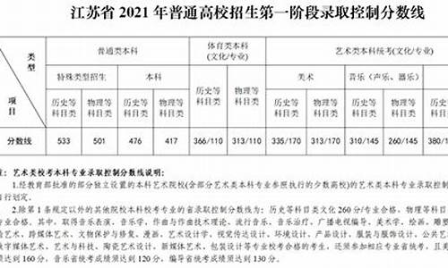 2017江苏省高考总分,2017高考江苏总分