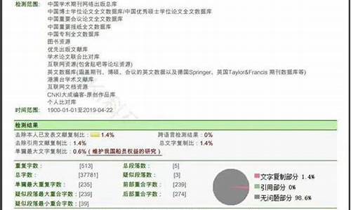 函授本科论文查重吗,函授大学论文需要查重吗