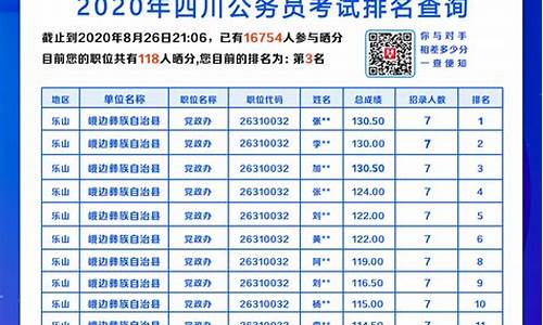 公务员录取分数查询_公务员分数查询2021