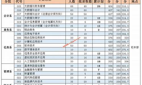 2017泉州高考分数,2021年泉州高考分数