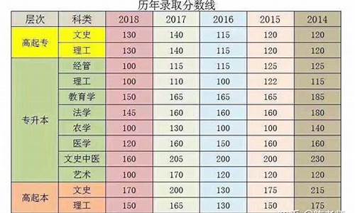 2017年湖南高考二本线分数是多少,2017高考湖南有三本吗