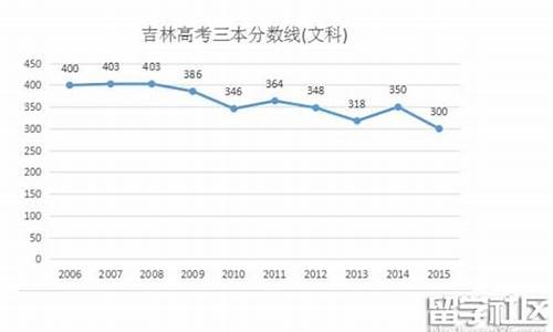 吉林2016高考人数统计,2016吉林高考一分段表