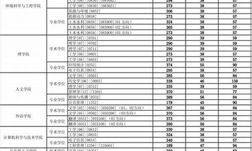 研究生拟录取名单是什么意思,研究生拟录取啥意思