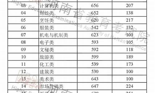 河南省高考总分,河南省高考总分291分能上什么大学